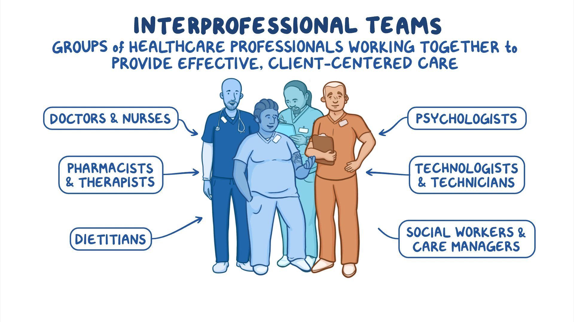 Healthcare team collaboration