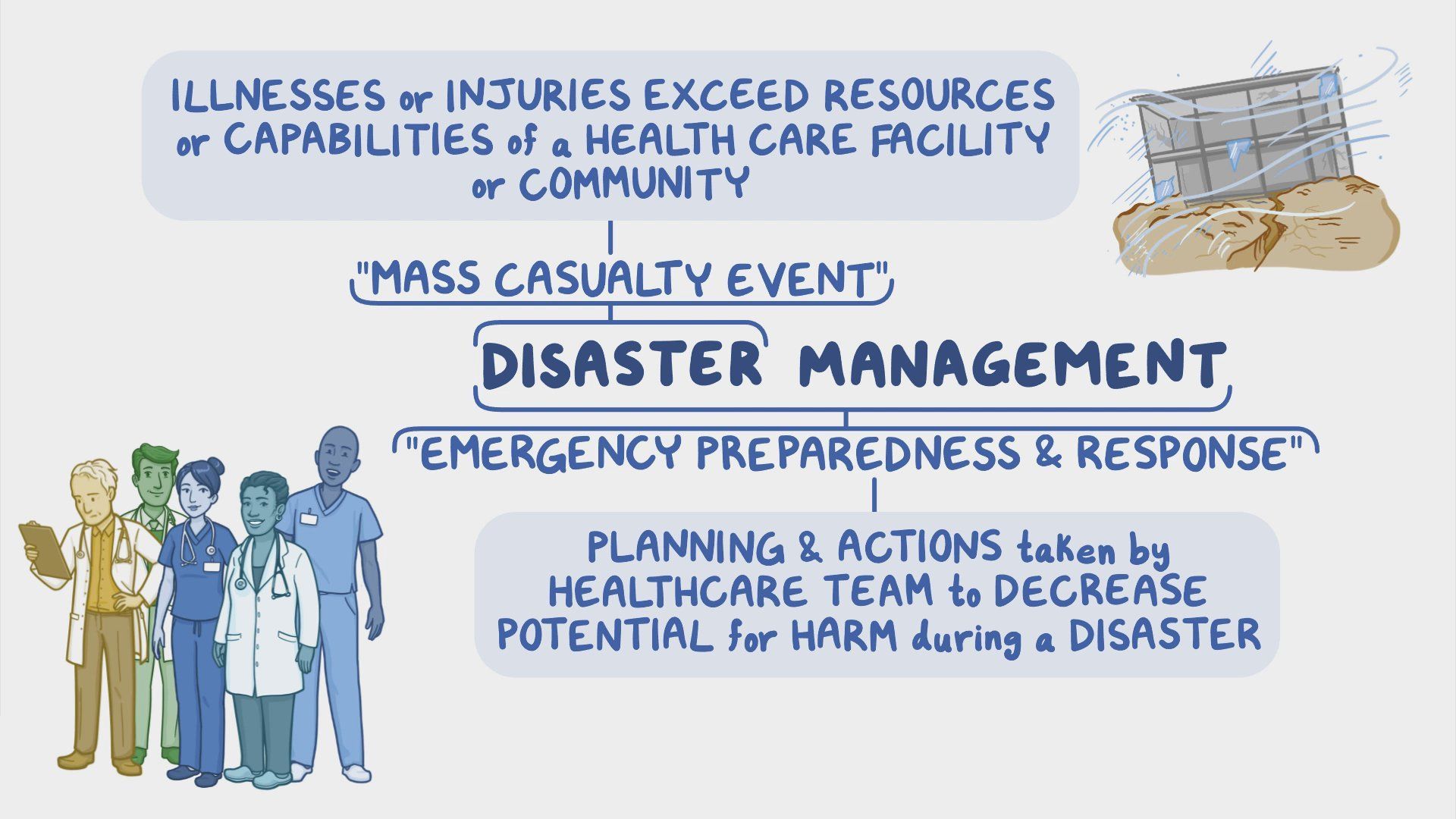 Disaster Protection Inservice Video: Disaster management: Nursing | Osmosis