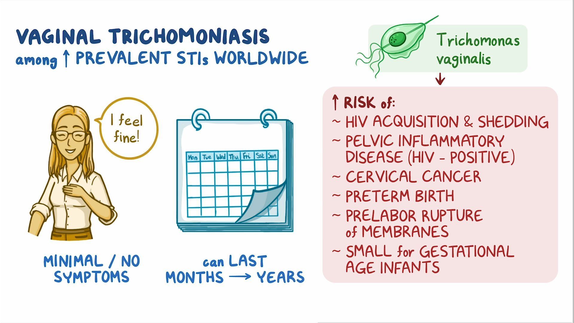 Video: Vaginal trichomoniasis: Clinical sciences