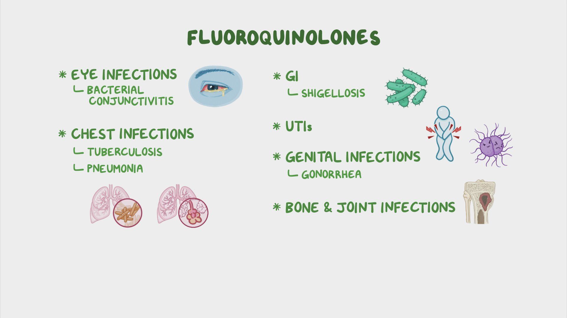 Video antibiotics fluoroquinolones nursing pharmacology osmosis