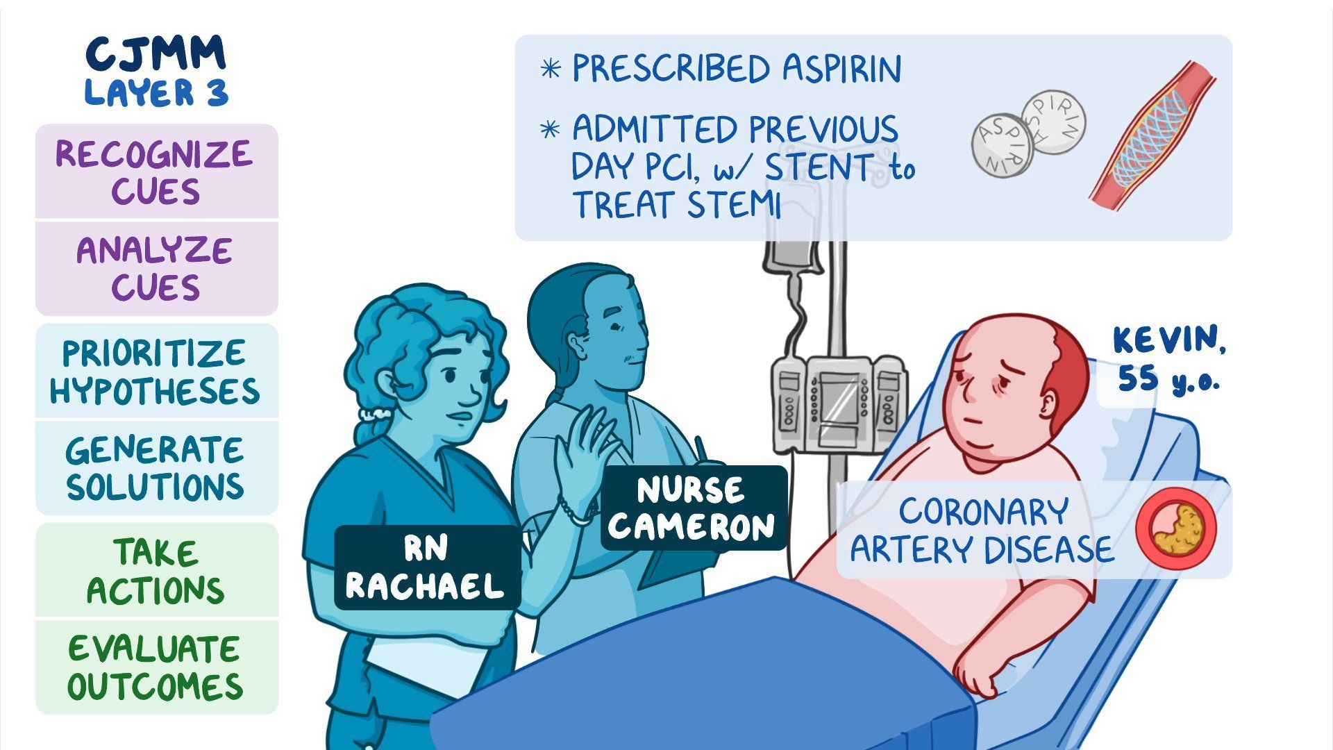 Video: Case study - Acute coronary syndrome: Nursing | Osmosis