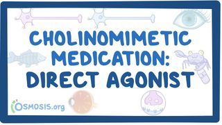 Video poster for Direct cholinomimetics
