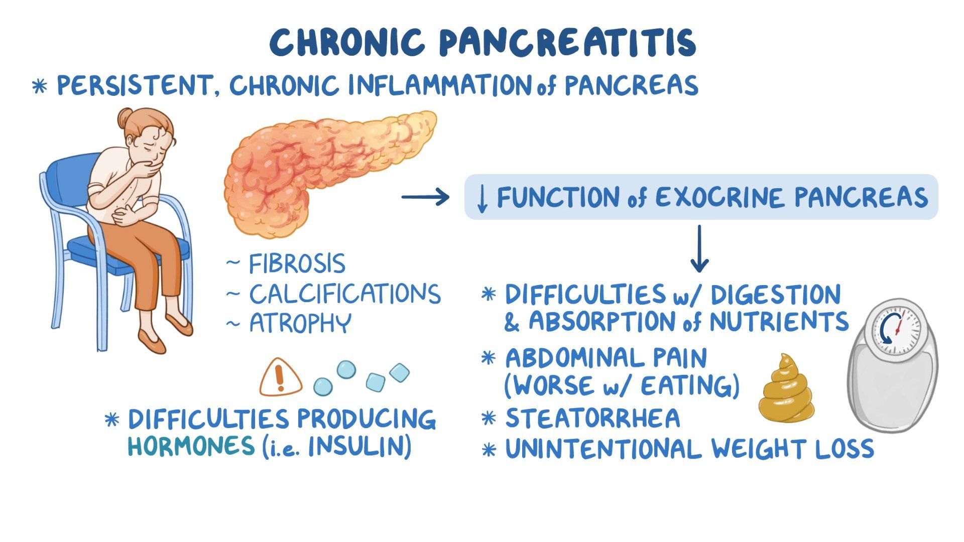 Video chronic pancreatitis clinical sciences osmosis