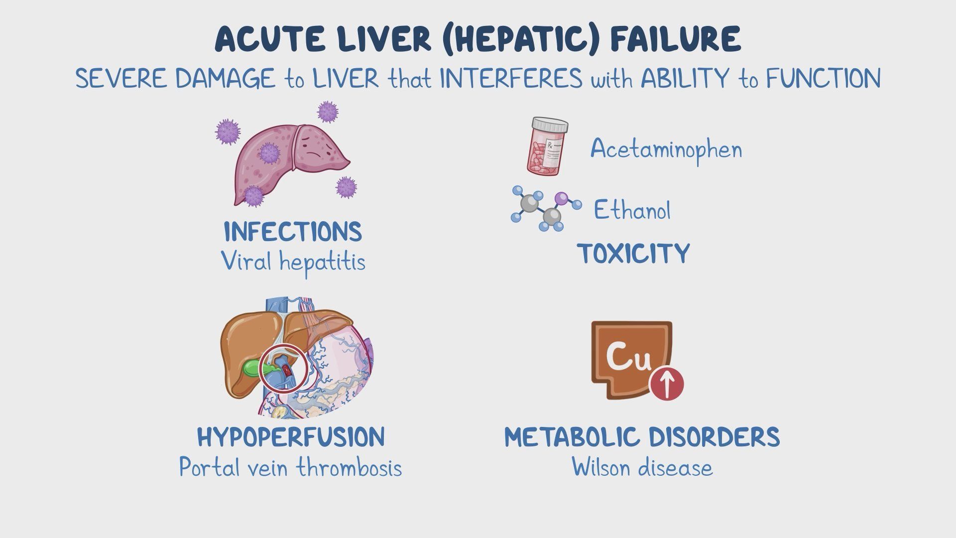 Video: Critical Care - Acute Liver Failure | Osmosis