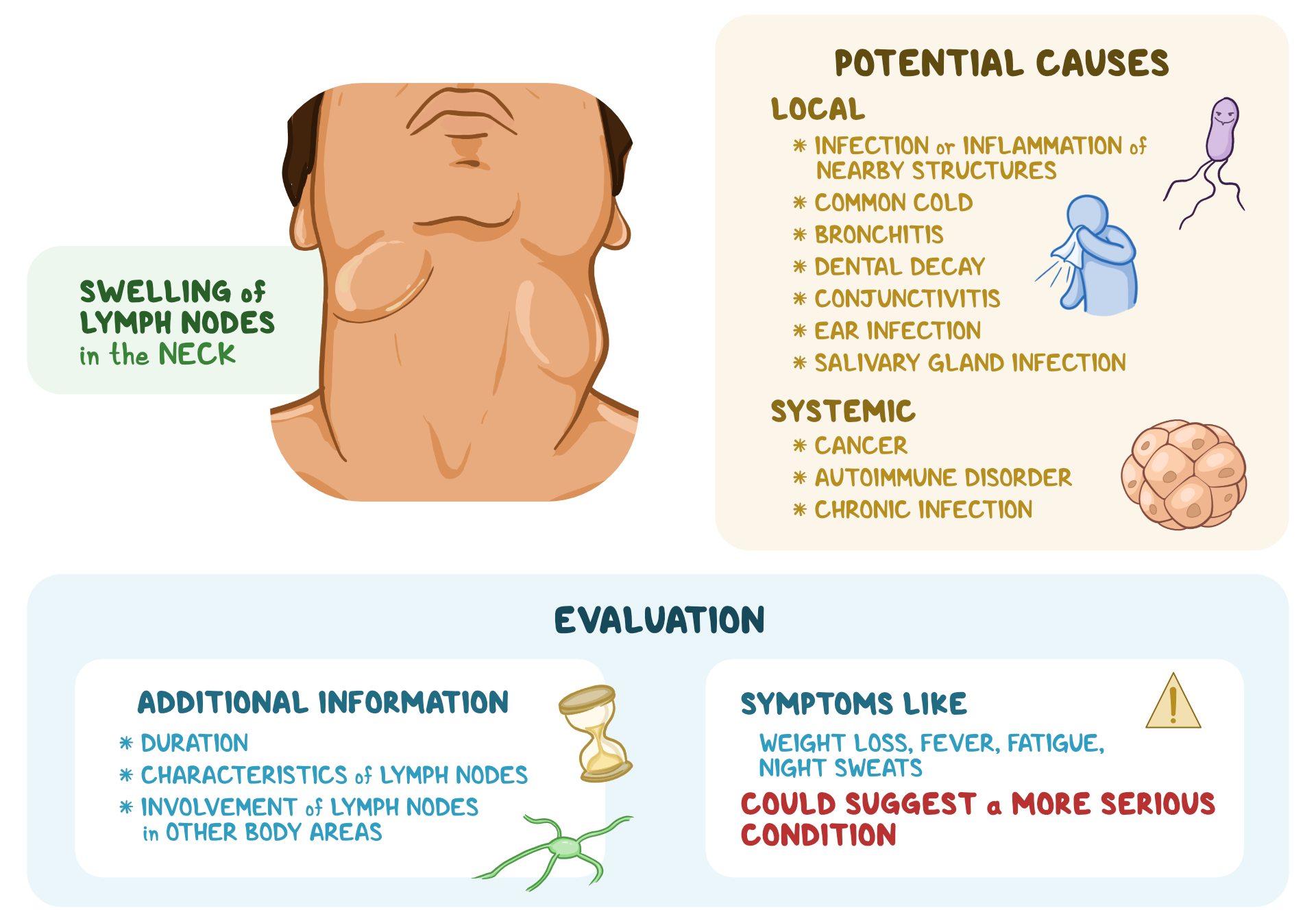 Linfonodo Cervical