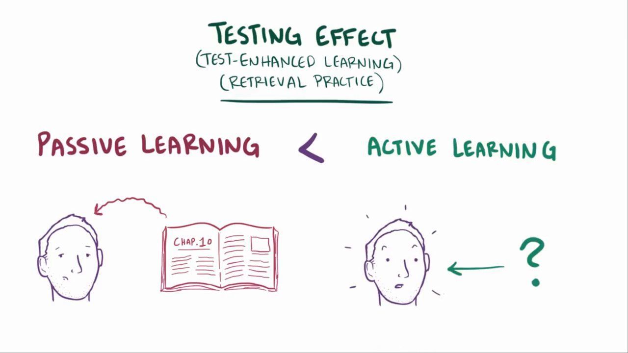 Video testing effect