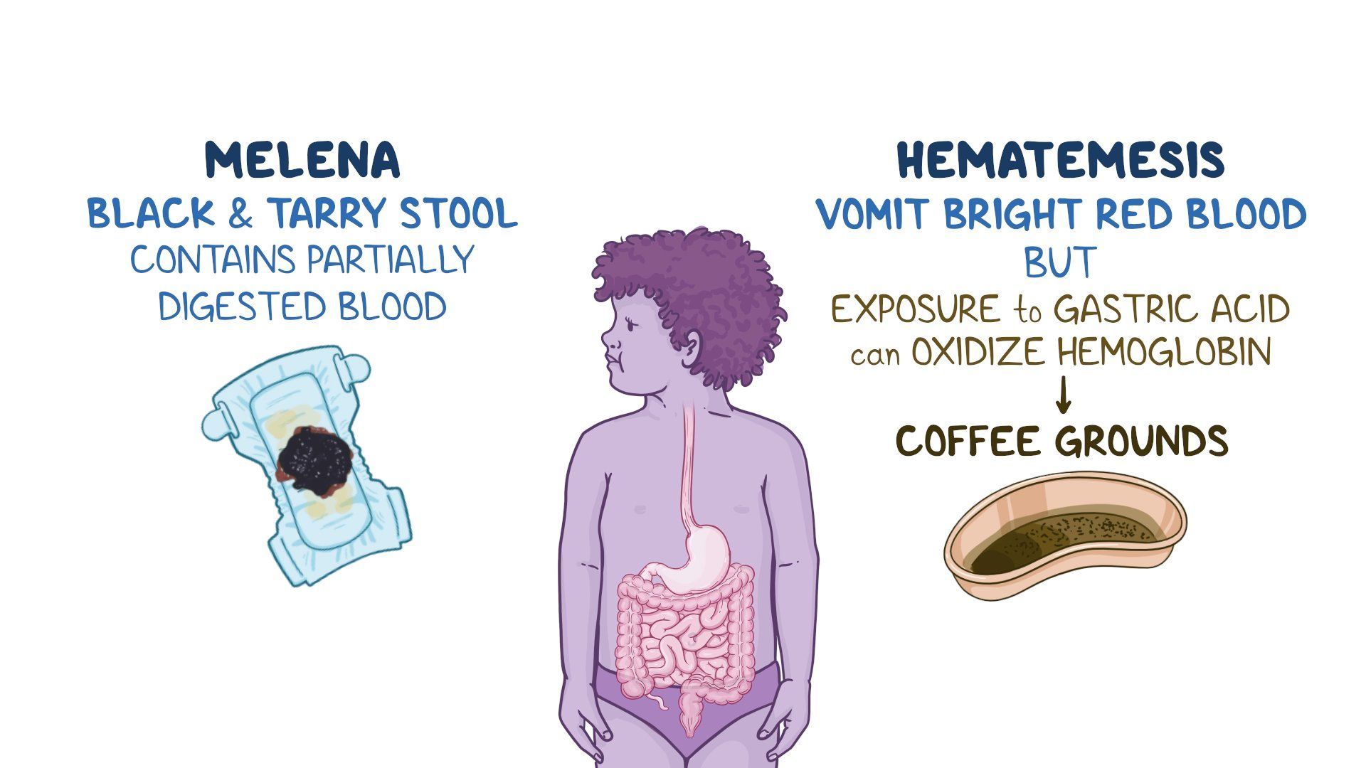 Coffee Ground Vomit Medical Term Coffee Ground Vomit Medical Term