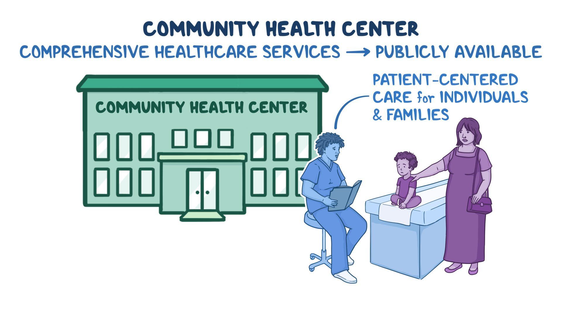 Community Health Video: Community health center: Role of the nurse | Osmosis