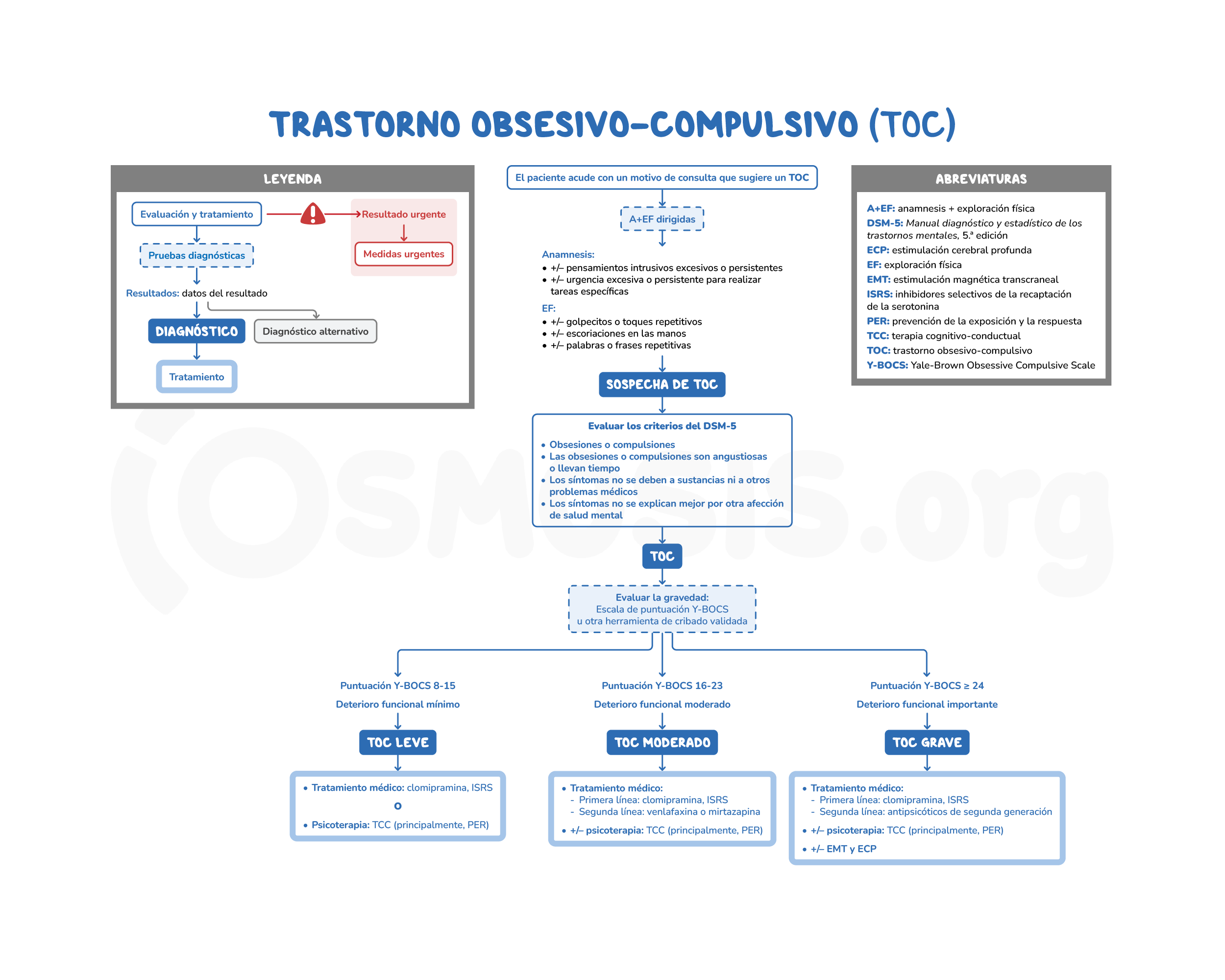 初期型 1st ver OCD 希少 OCD fulltone フルトーン ver.1.3 初期型