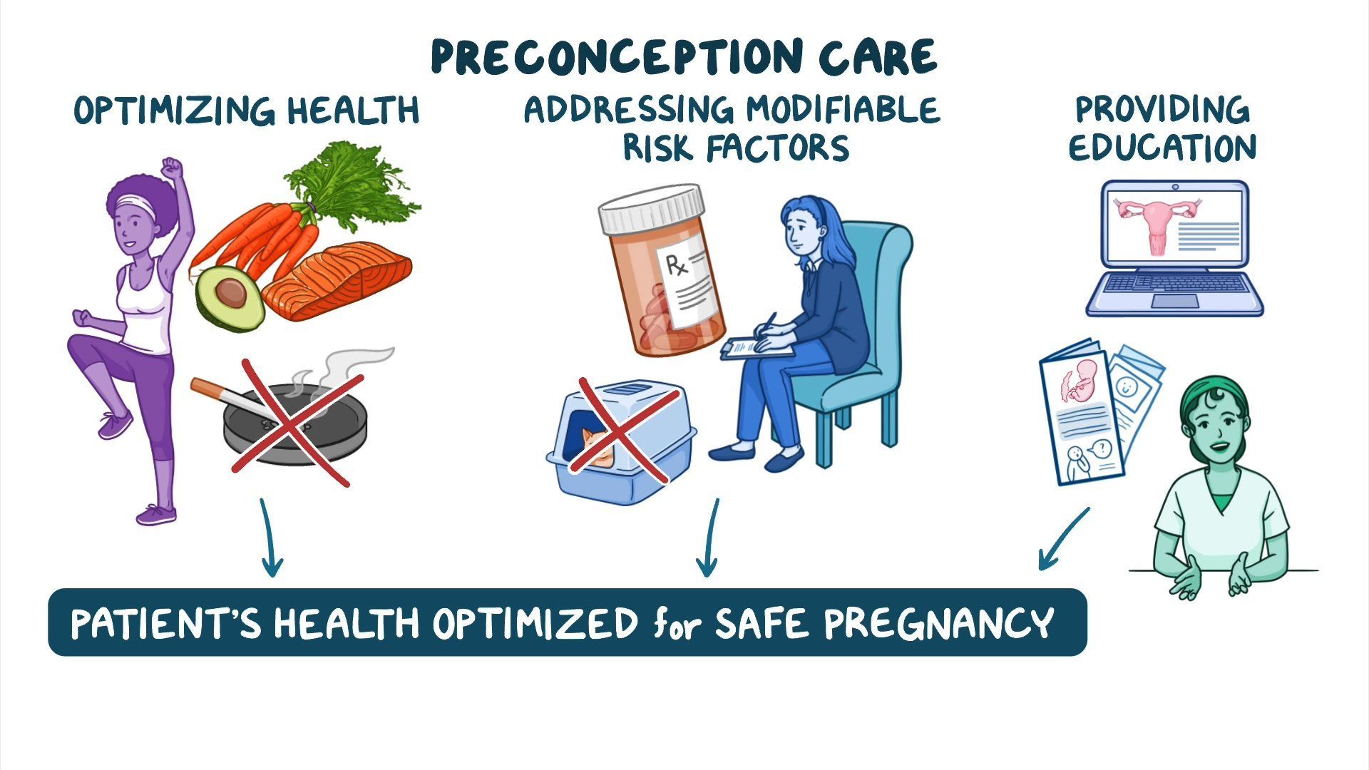 video-preconception-care-clinical-sciences-osmosis