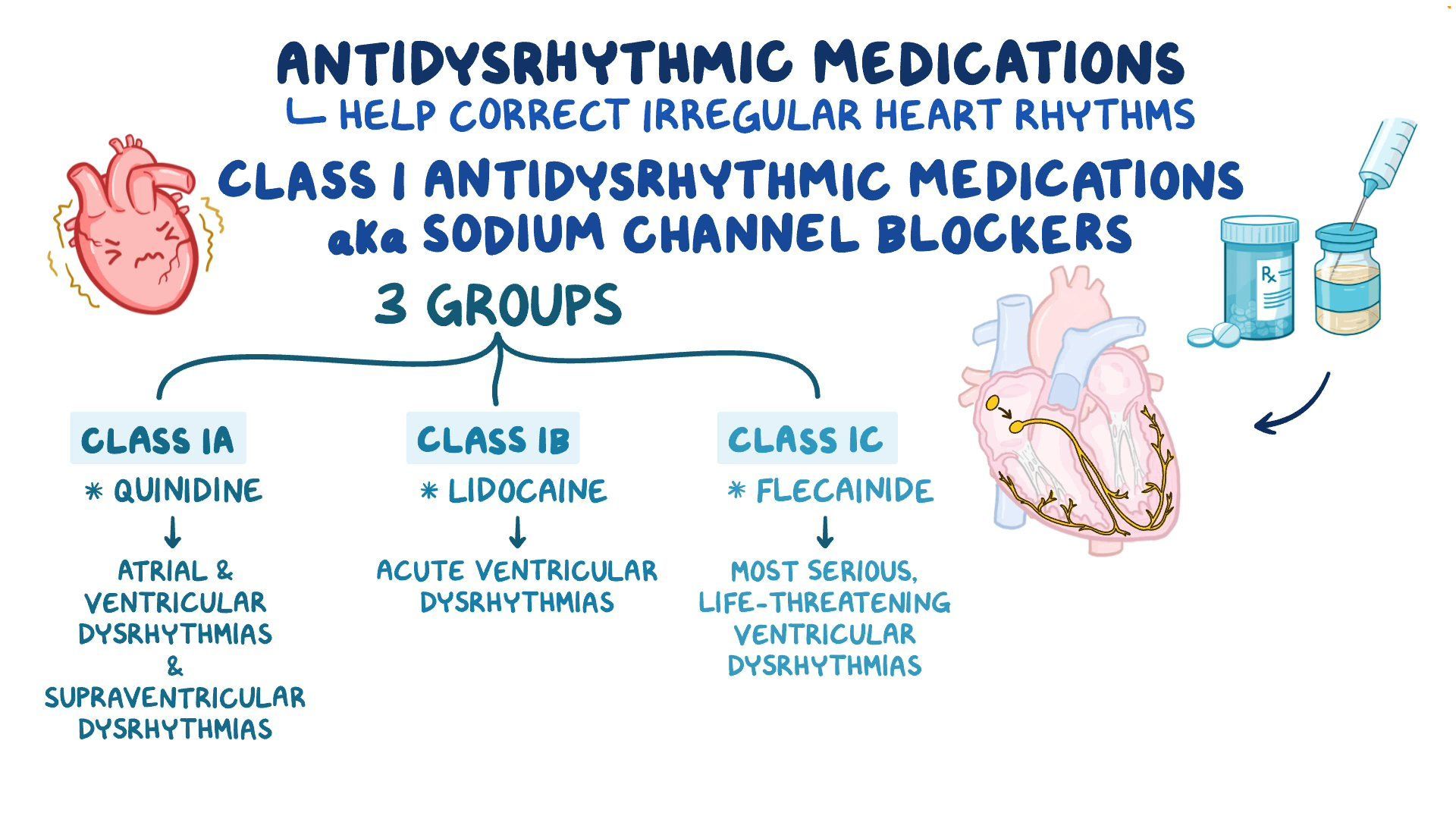 video-class-i-antidysrhythmic-therapy-sodium-channel-blockers-osmosis
