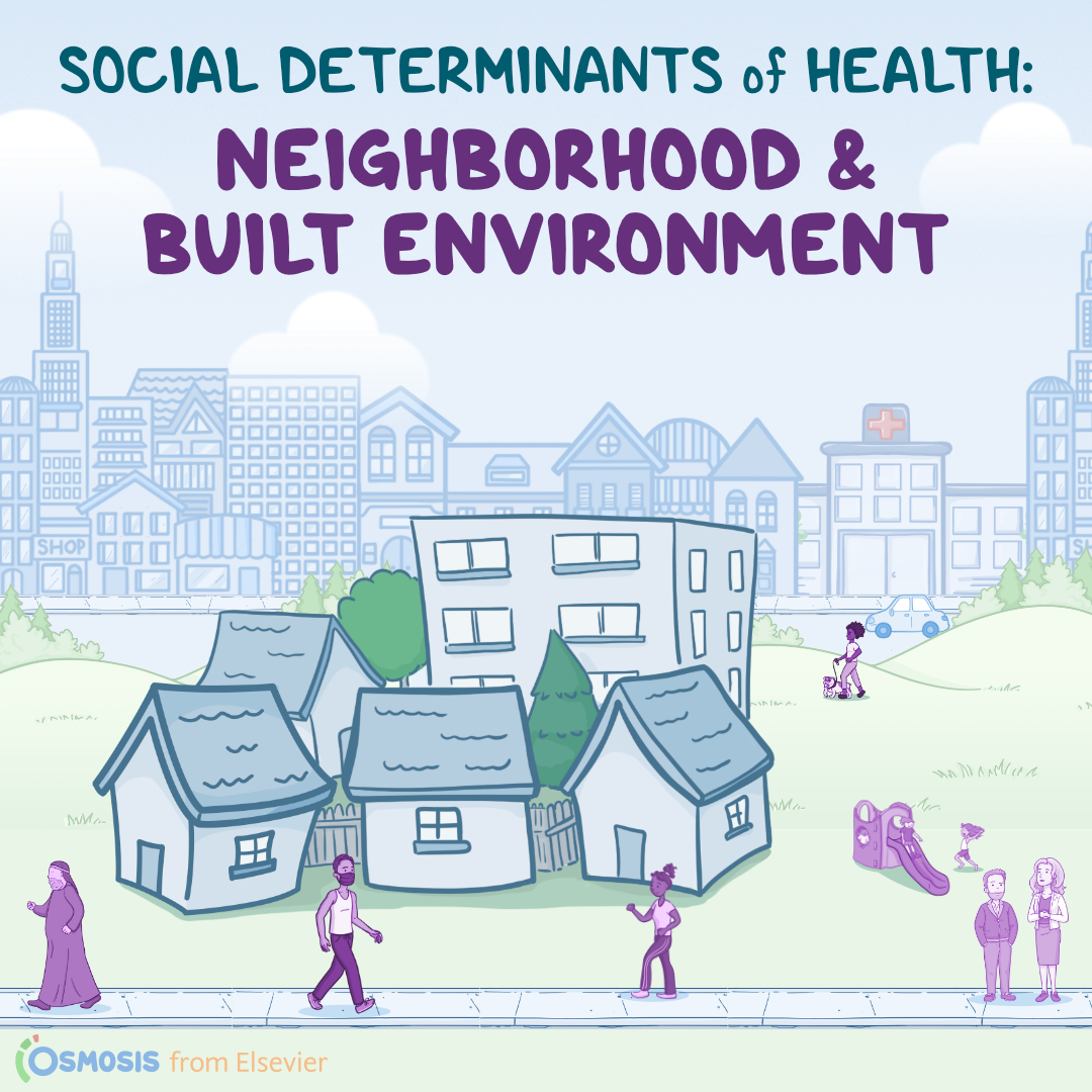 How Can The Built Environment Encourage Healthy Lifestyles Lifestyle: How Important Are Our Neighborhoods and Built Environments