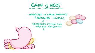 Video poster for Metabolic alkalosis