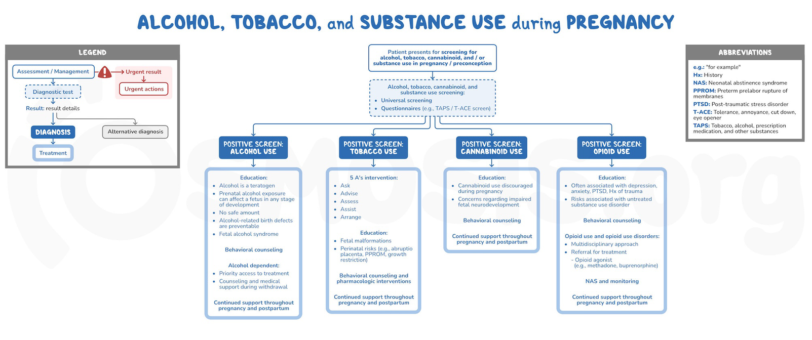 tobacco as a teratogen Alcohol, tobacco, cannabinoid, and substance use in pregnancy: Video &  Meaning