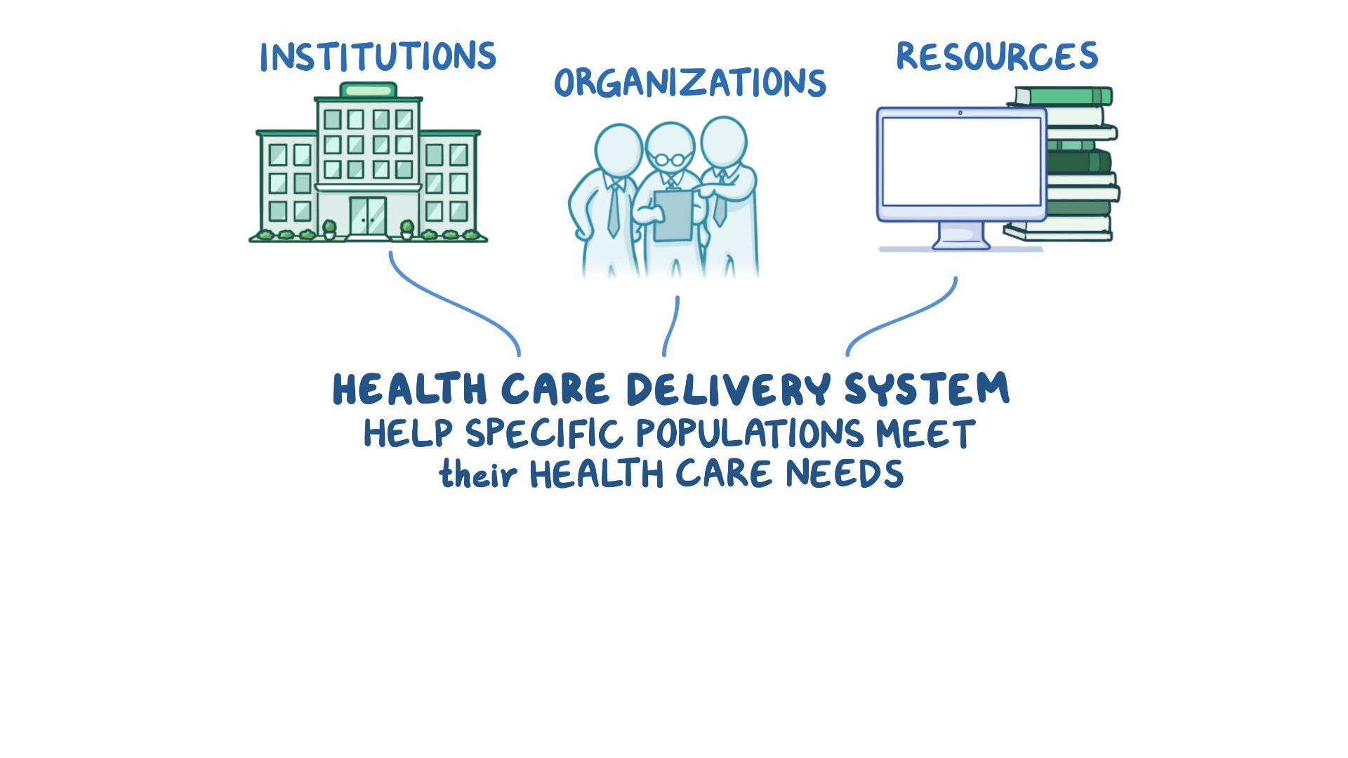 Video: The Canadian Health Care Delivery System | Osmosis