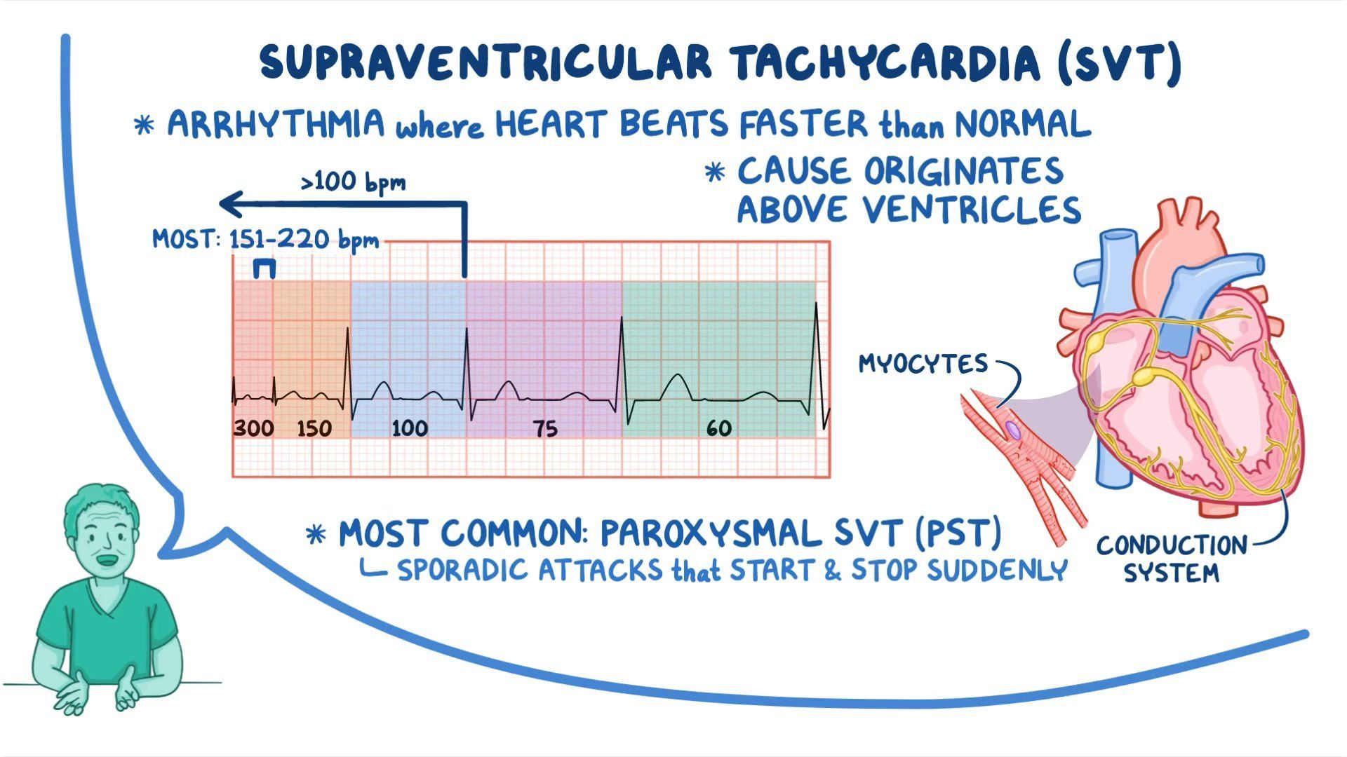 Video Arrhythmias Supraventricular Tachycardia SVT Nursing Osmosis