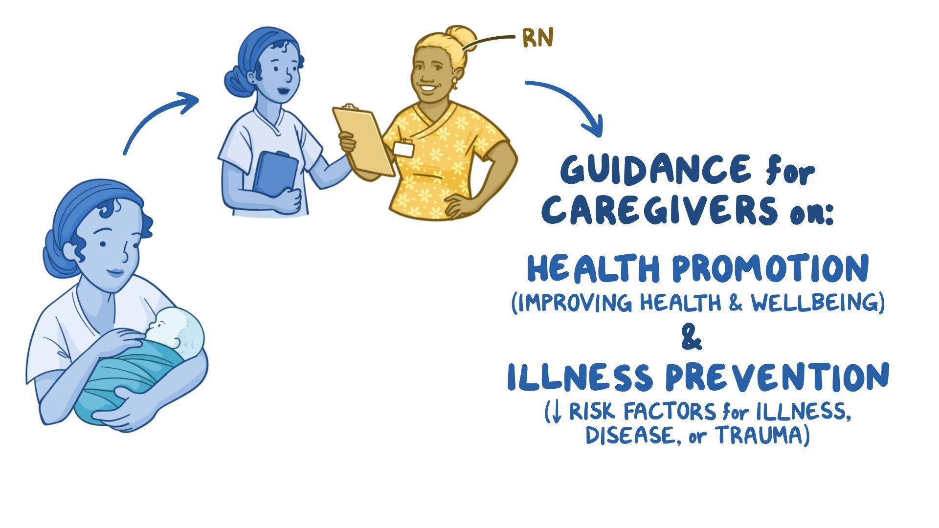 Video: Health Promotion and Prevention for Infants | Osmosis