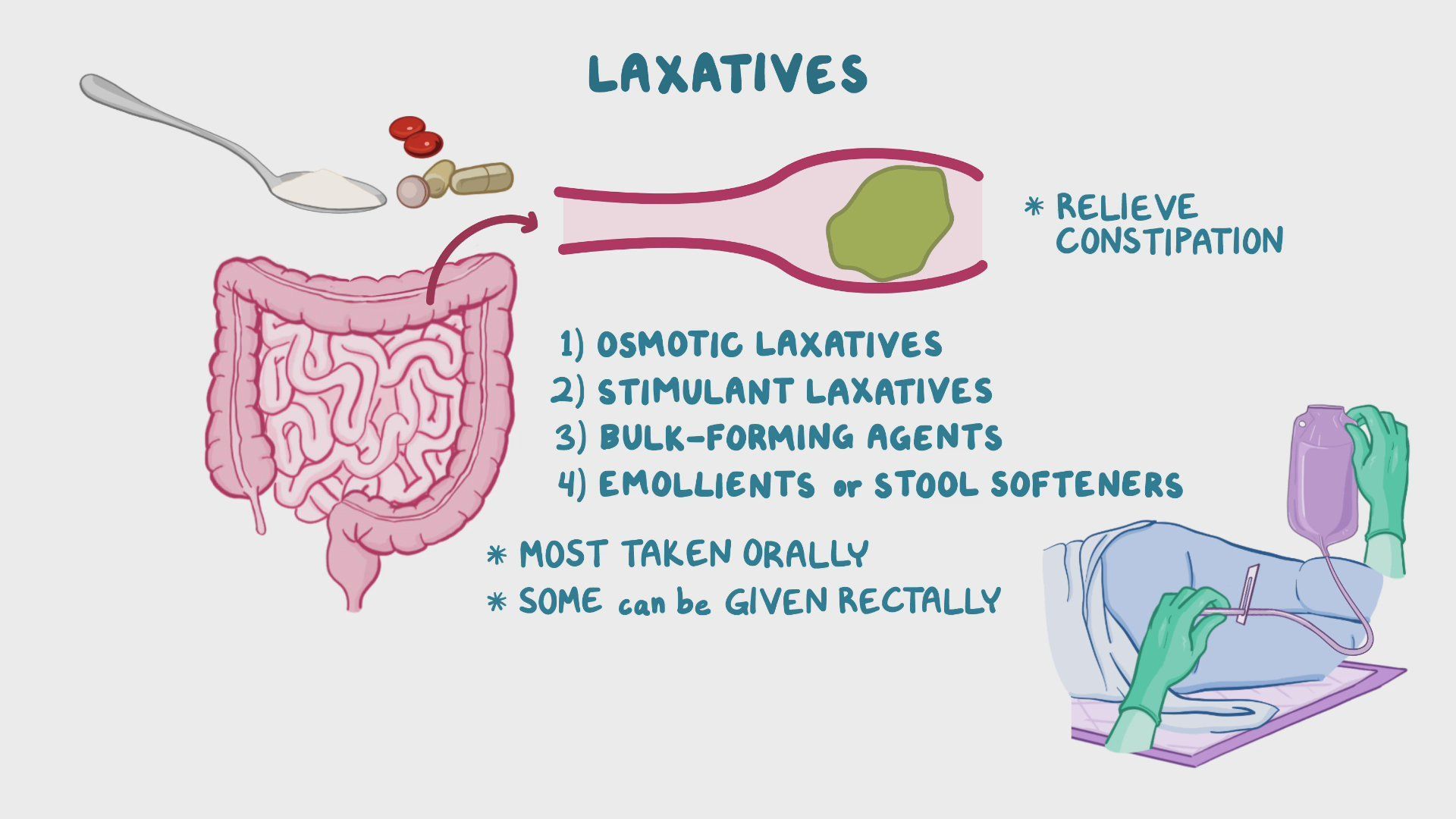Video Laxatives Nursing Pharmacology