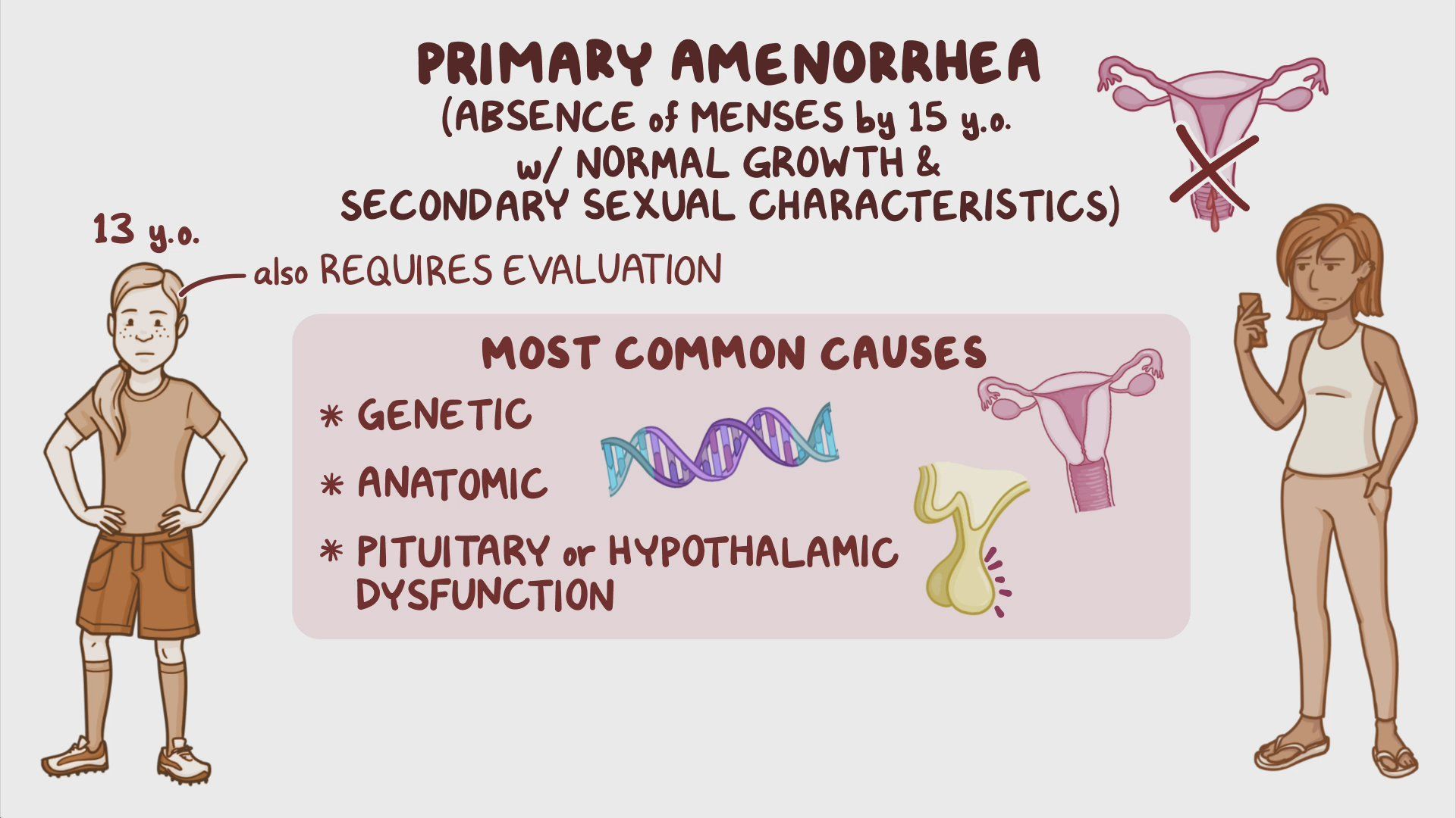 video-approach-to-primary-amenorrhea-clinical-sciences-osmosis