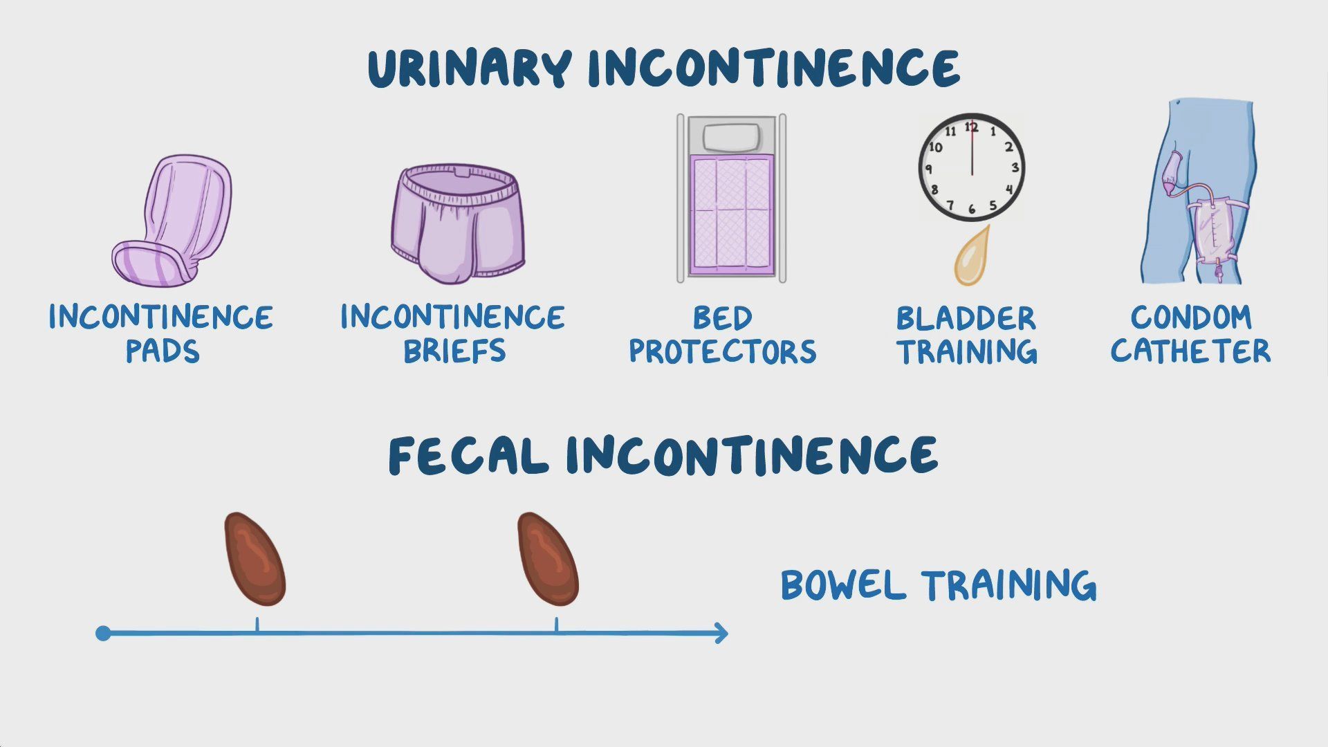 Video gi gu bladder and bowel training osmosis