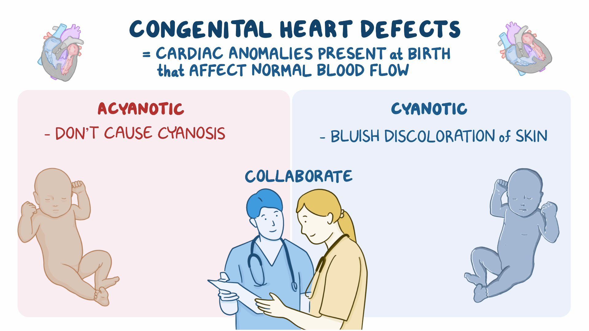 Congenital Heart Defects Babies