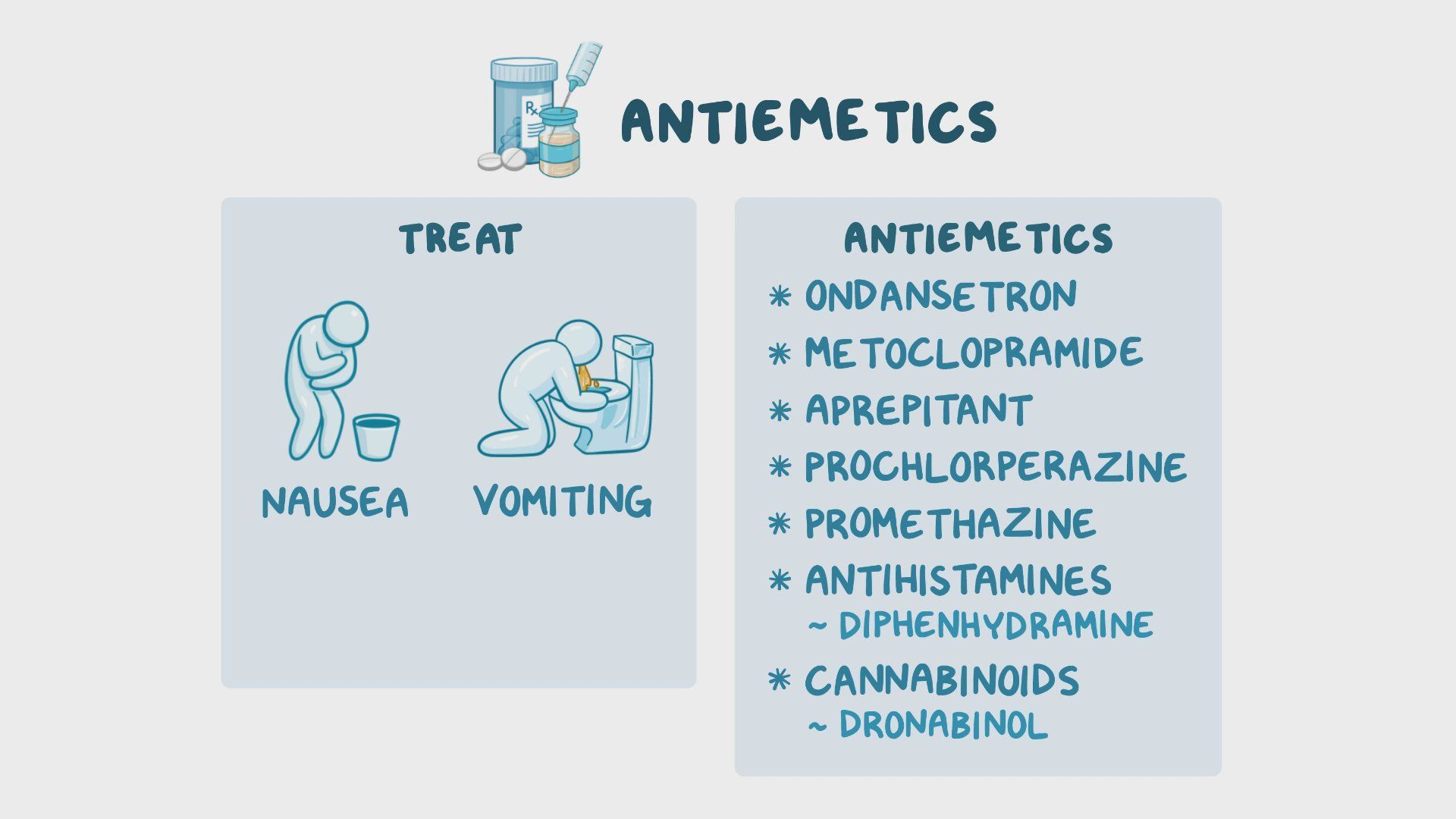 Video Antiemetics Nursing Pharmacology