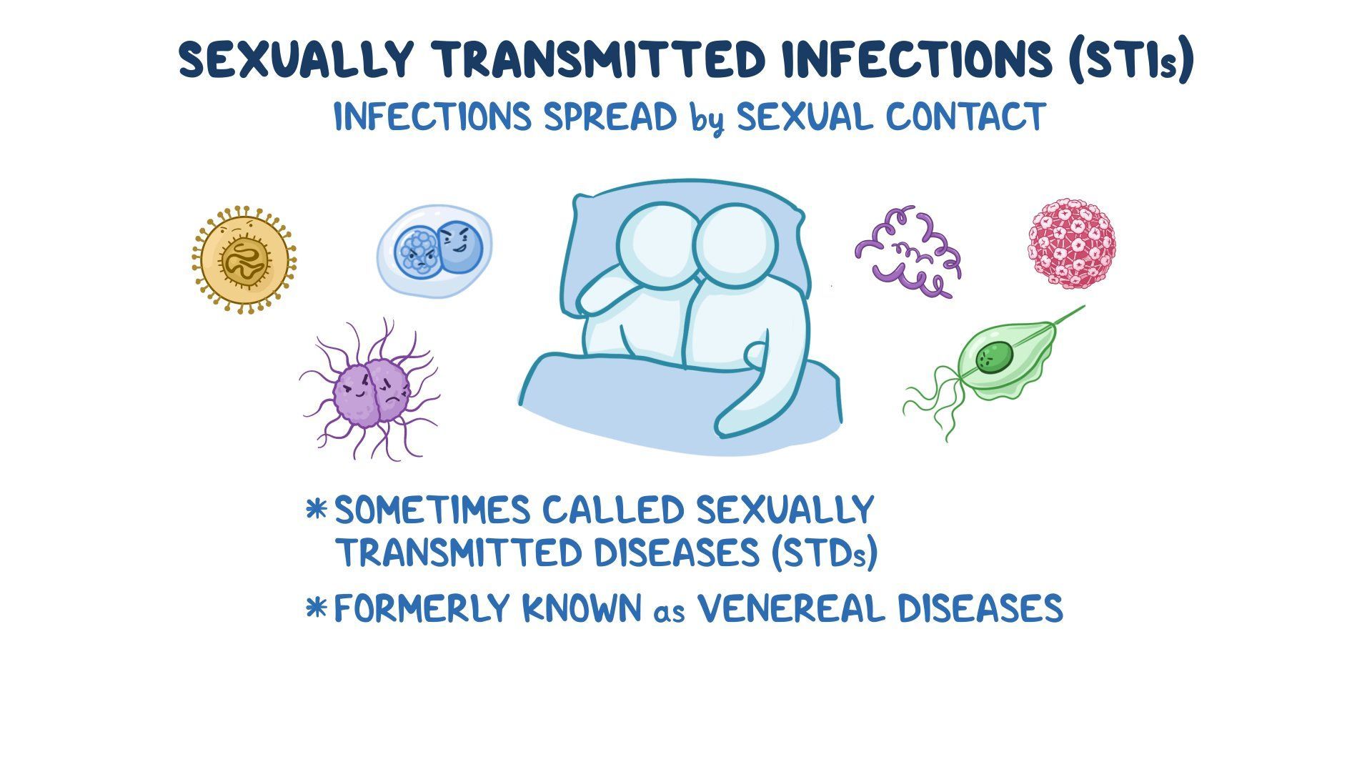 Video: Sexually transmitted infections: Nursing pathophysiology | Osmosis
