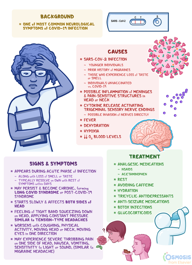 Understanding COVID-19 Headaches