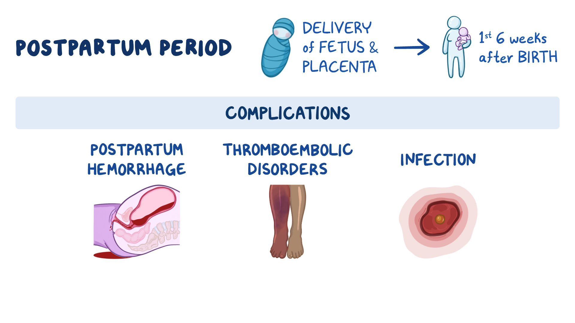 Video Postpartum Complications