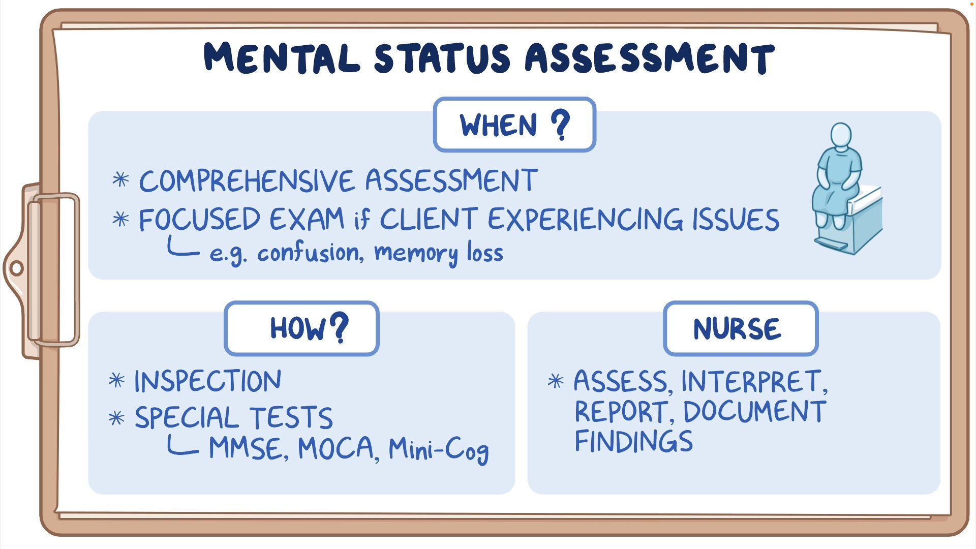 Video: Mental status Physical and Cognitive Examination and Findings ...