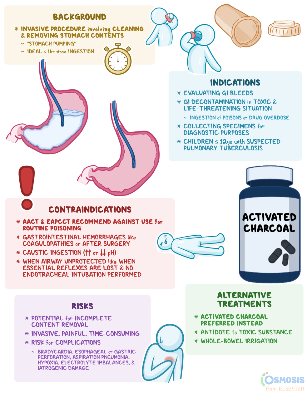 Gastric