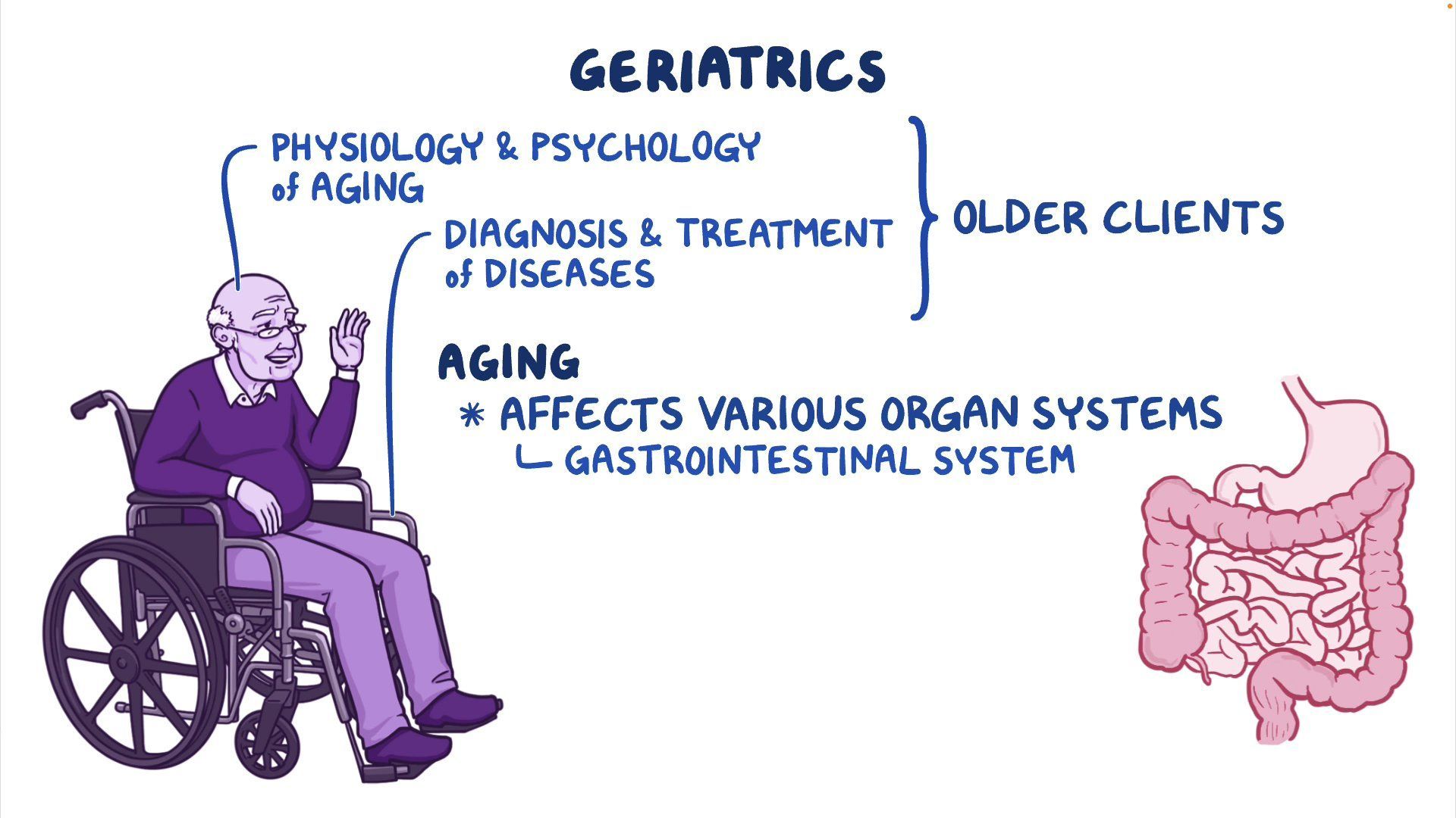 Video geriatric considerations gastrointestinal nursing