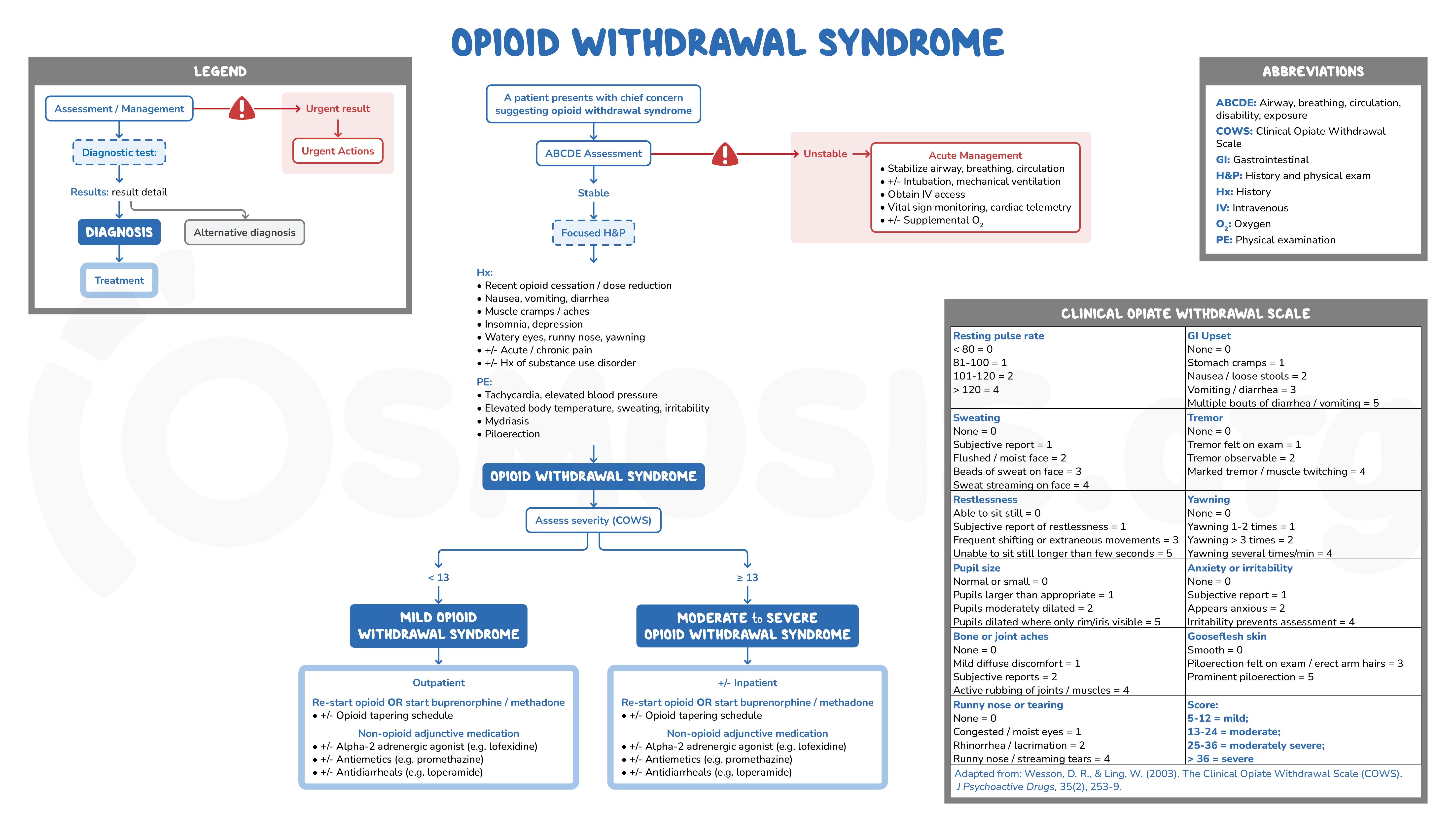 ghk-cu typical dosage subcutaneous GHK-CU Peptide Dosage Chart: Complete Reference Tables for Every Protocol