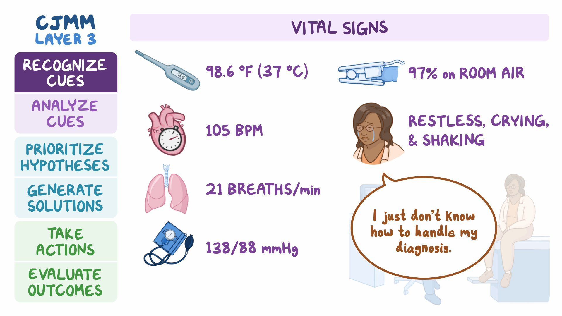 健康・医学 Breast Cancer Video Case Study - Breast Cancer: Video, Causes, & Meaning