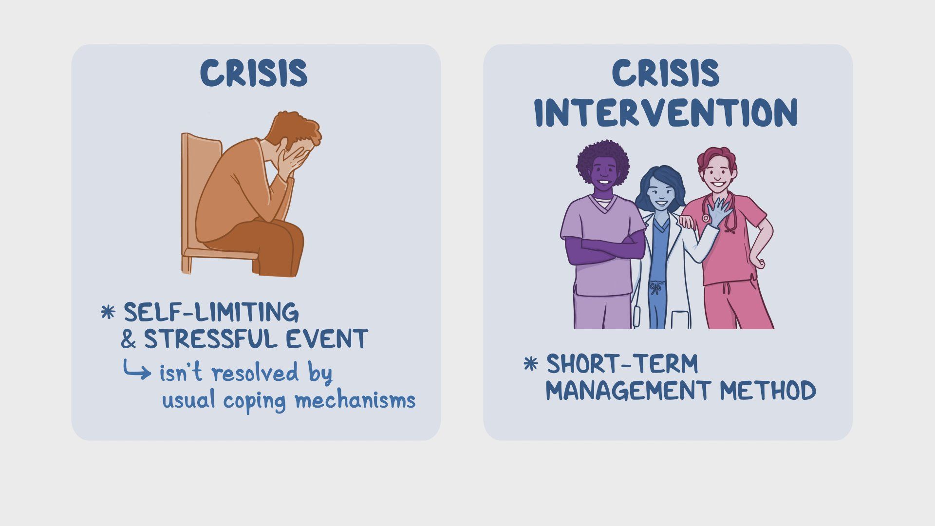 Video: Crisis Intervention Nursing Care | Osmosis