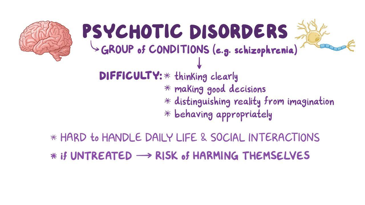 Schizophrenia, Bipolar Disorder, and the Psychosis Continuum - Psychiatry  Advisor