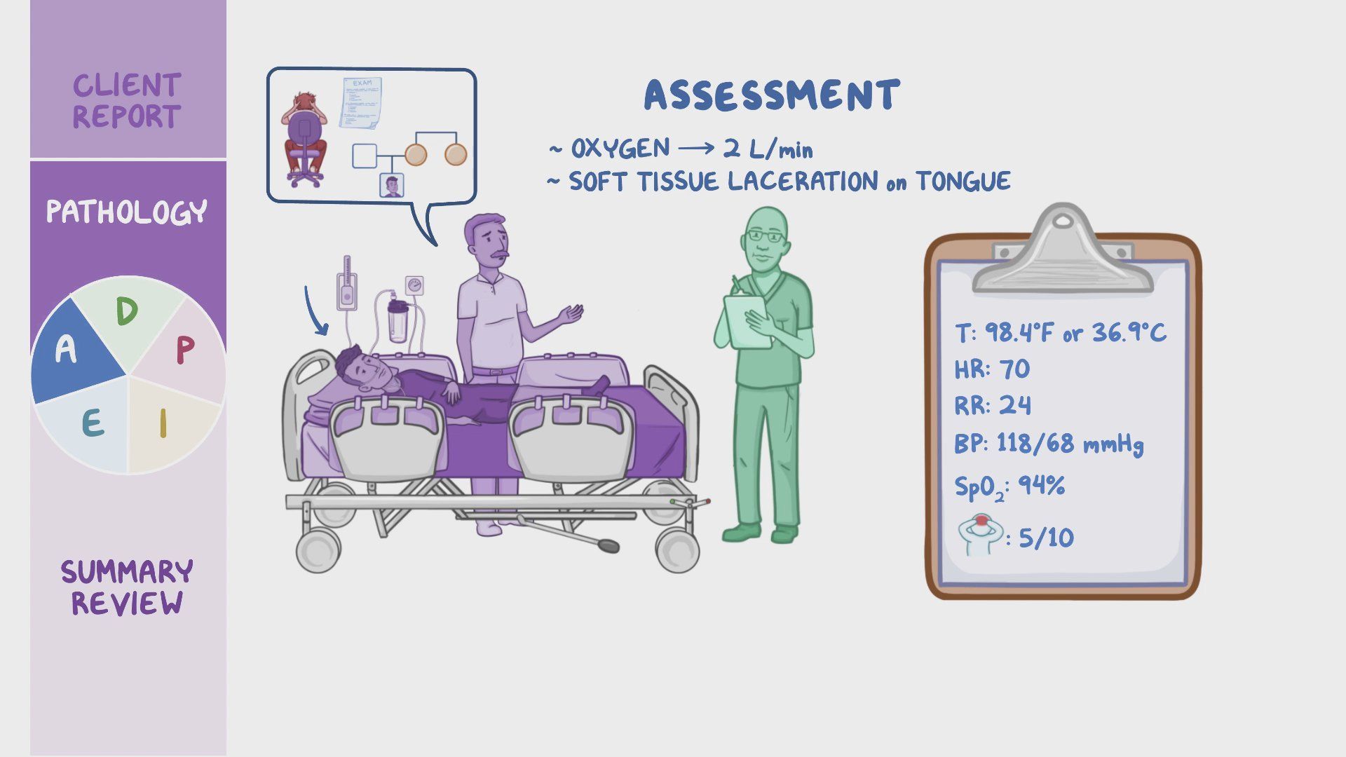 Video: Seizure disorder: Nursing process (ADPIE) | Osmosis