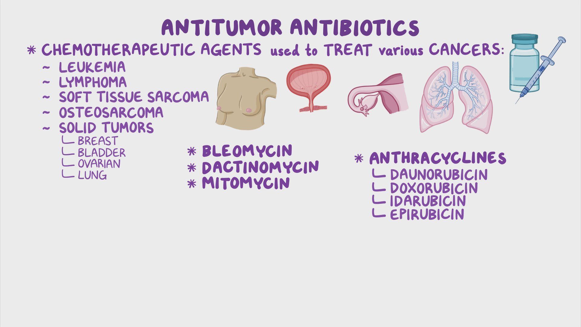 Video antitumor antibiotics nursing pharmacology