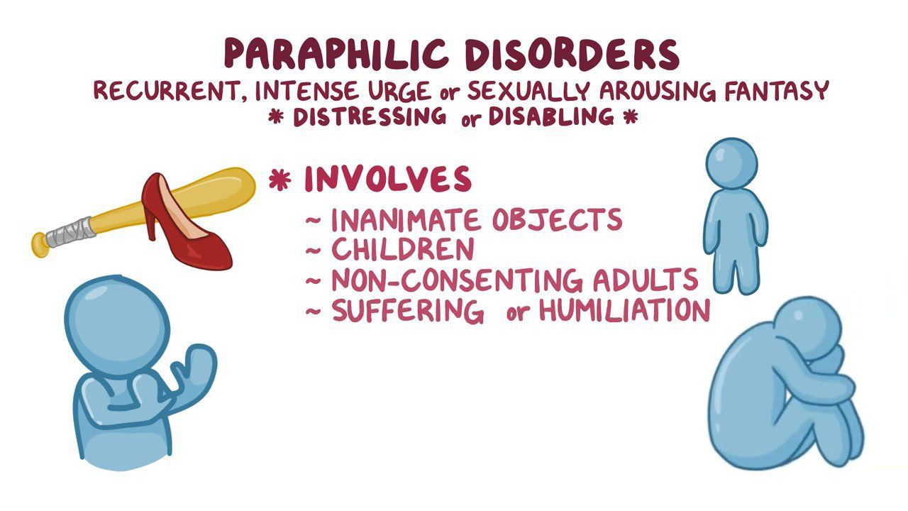 Paraphilic disorders: Clinical practice | Osmosis