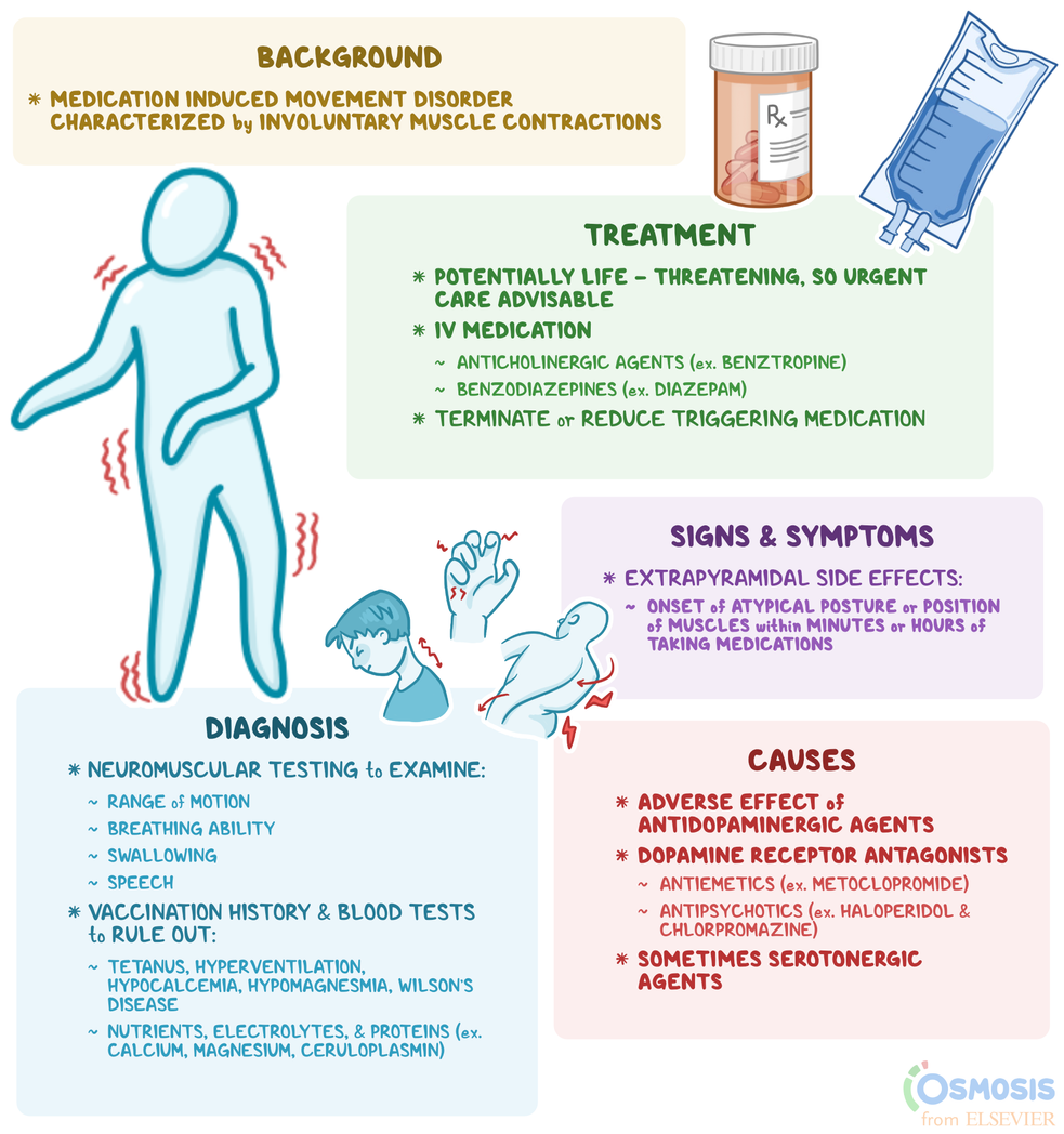 Acute Dystonic Reaction What Is It Causes And More Osmosis