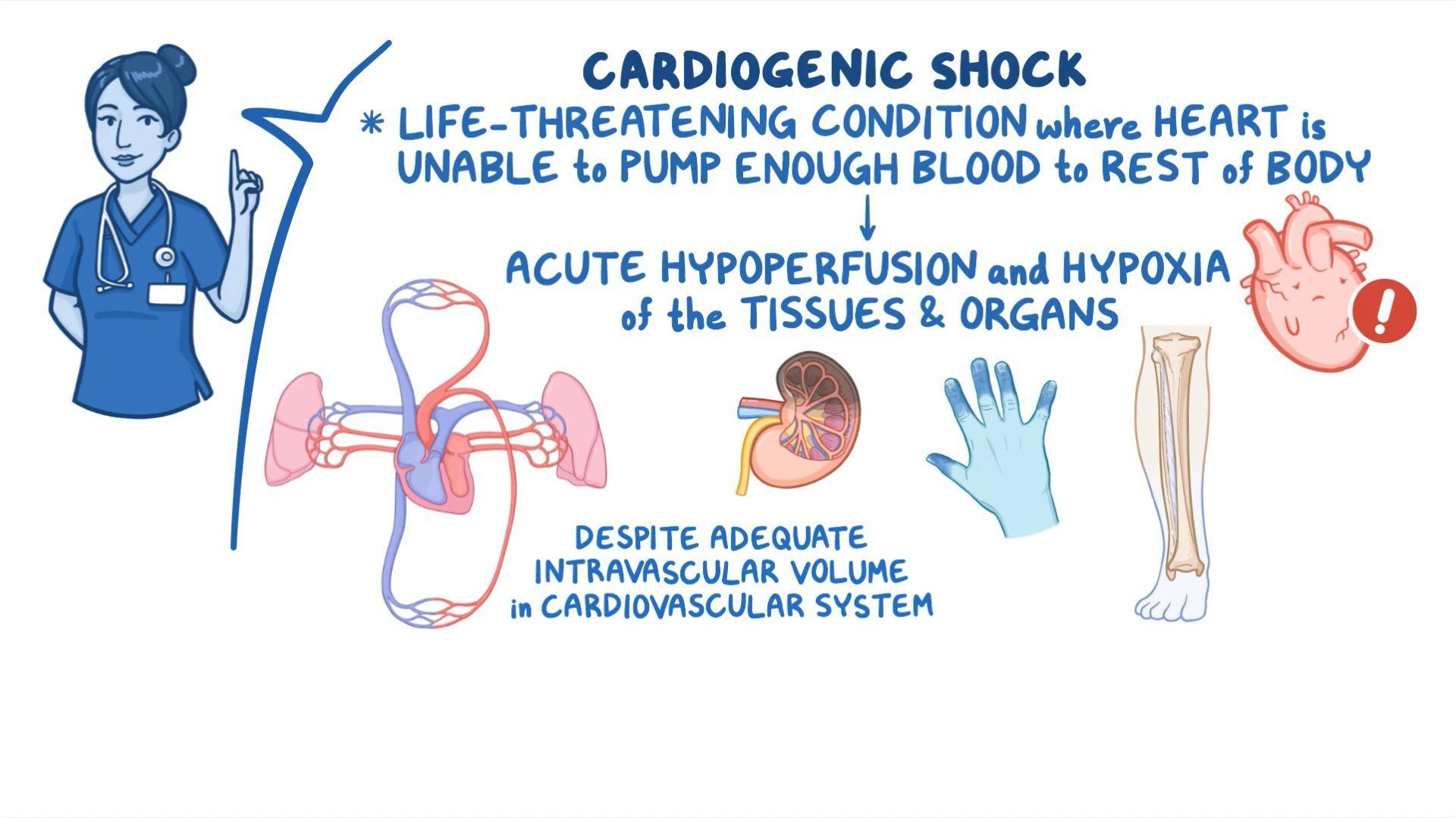 video-shock-cardiogenic-nursing-osmosis