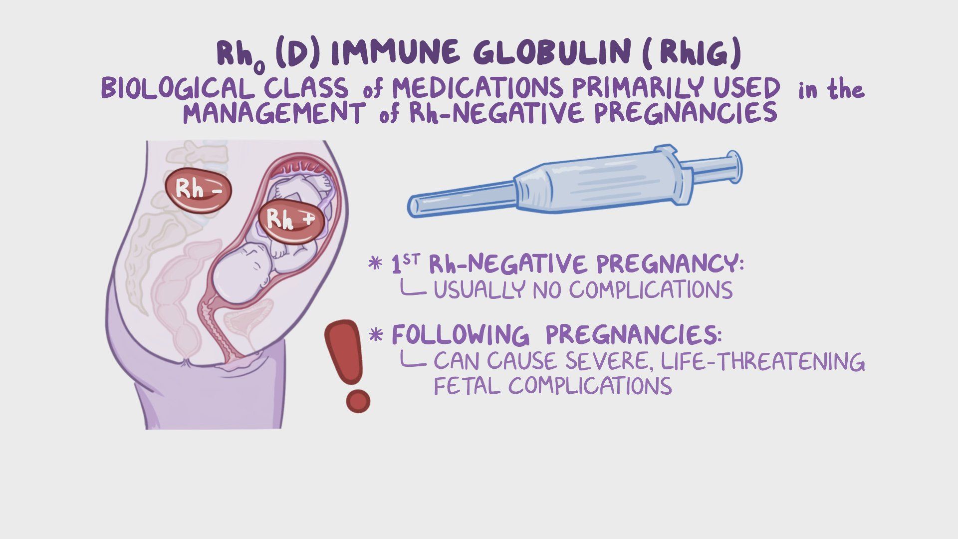 video-rho-d-immune-globulin-nursing-pharmacology-osmosis