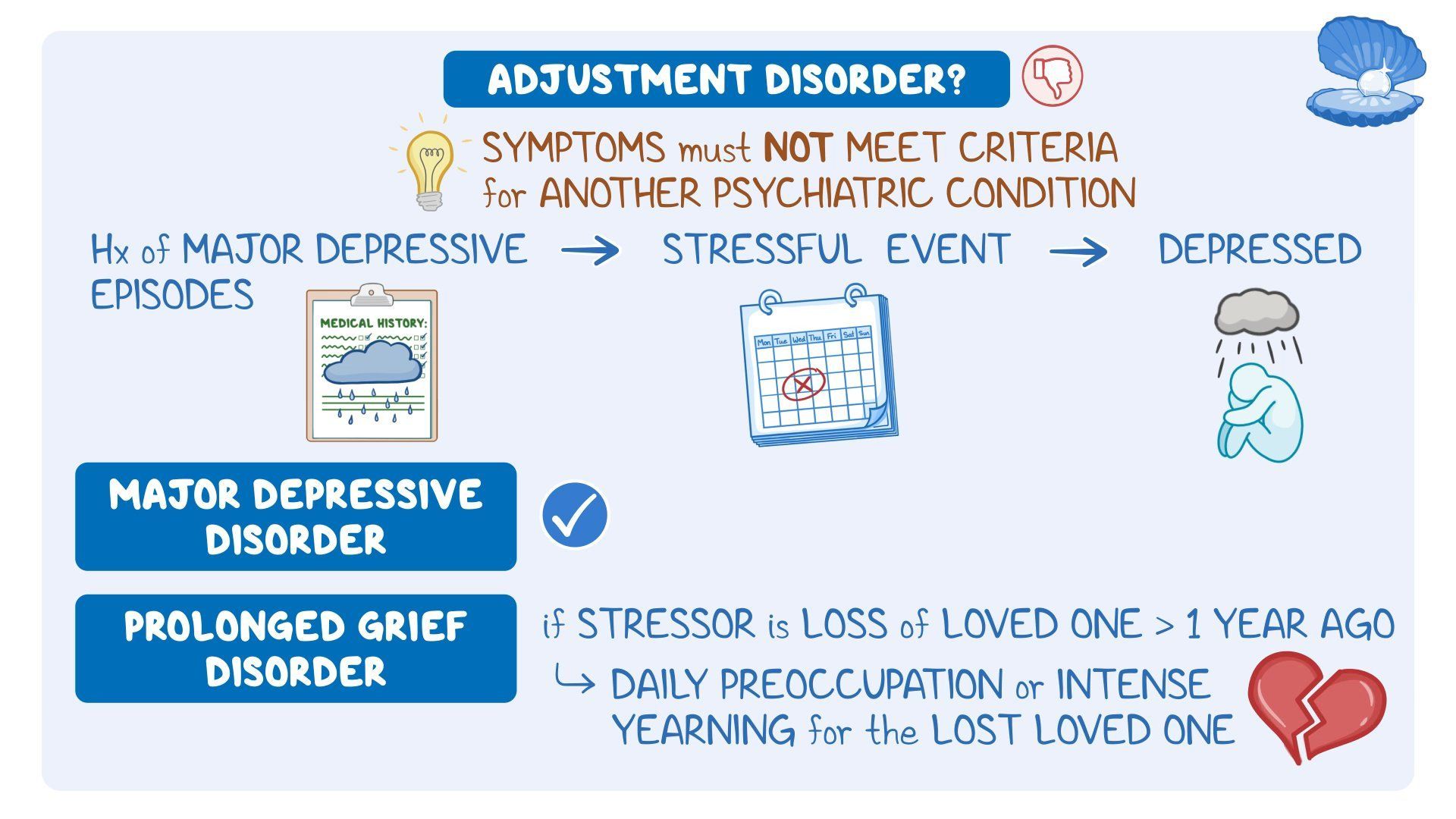 Approach to trauma and stressor-related disorders: Video