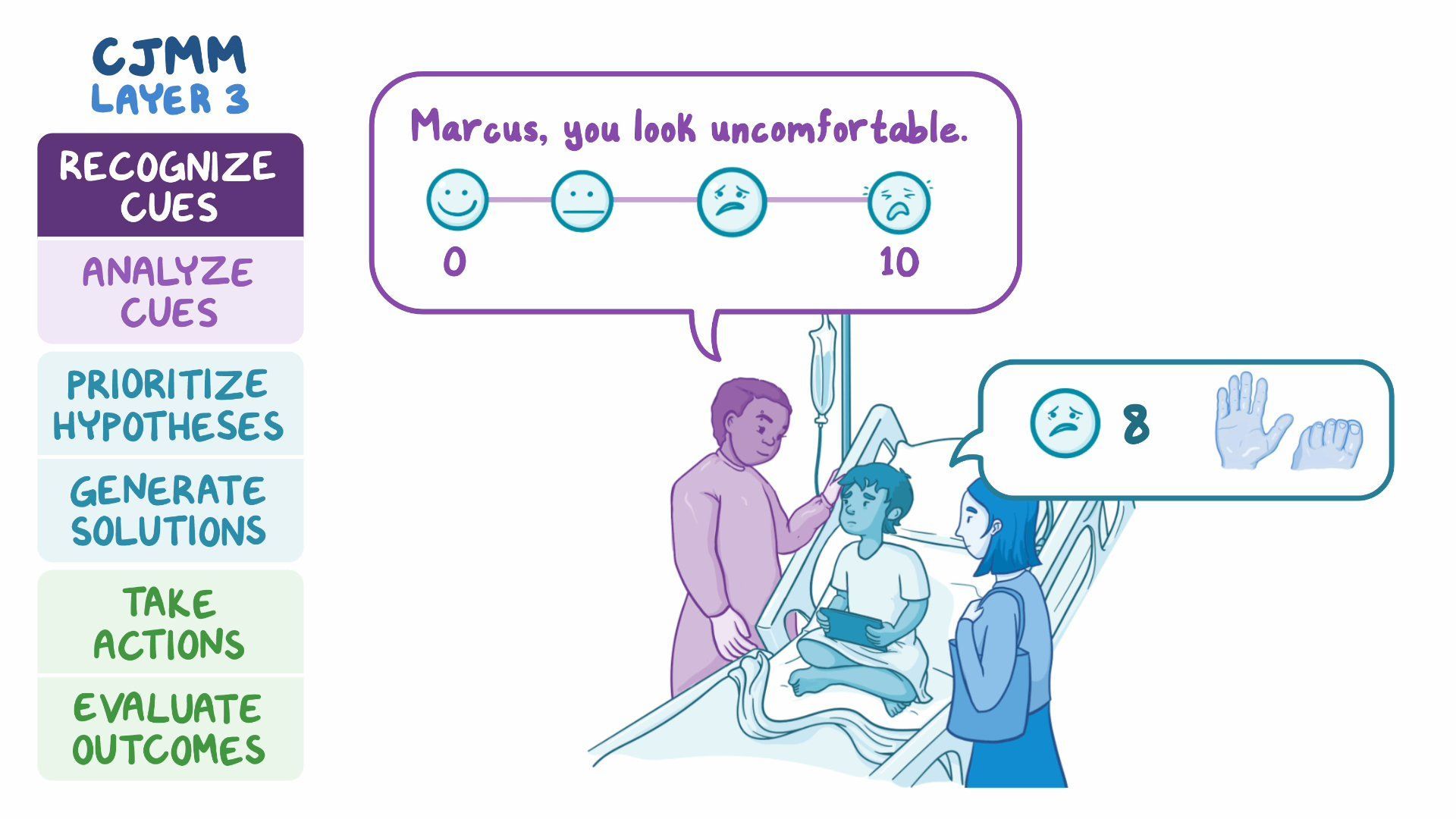 Video Case Study Sickle Cell Anemia Nursing Osmosis