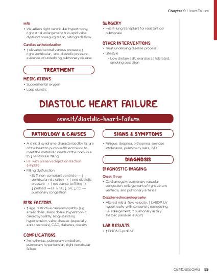 Heart failure | Osmosis