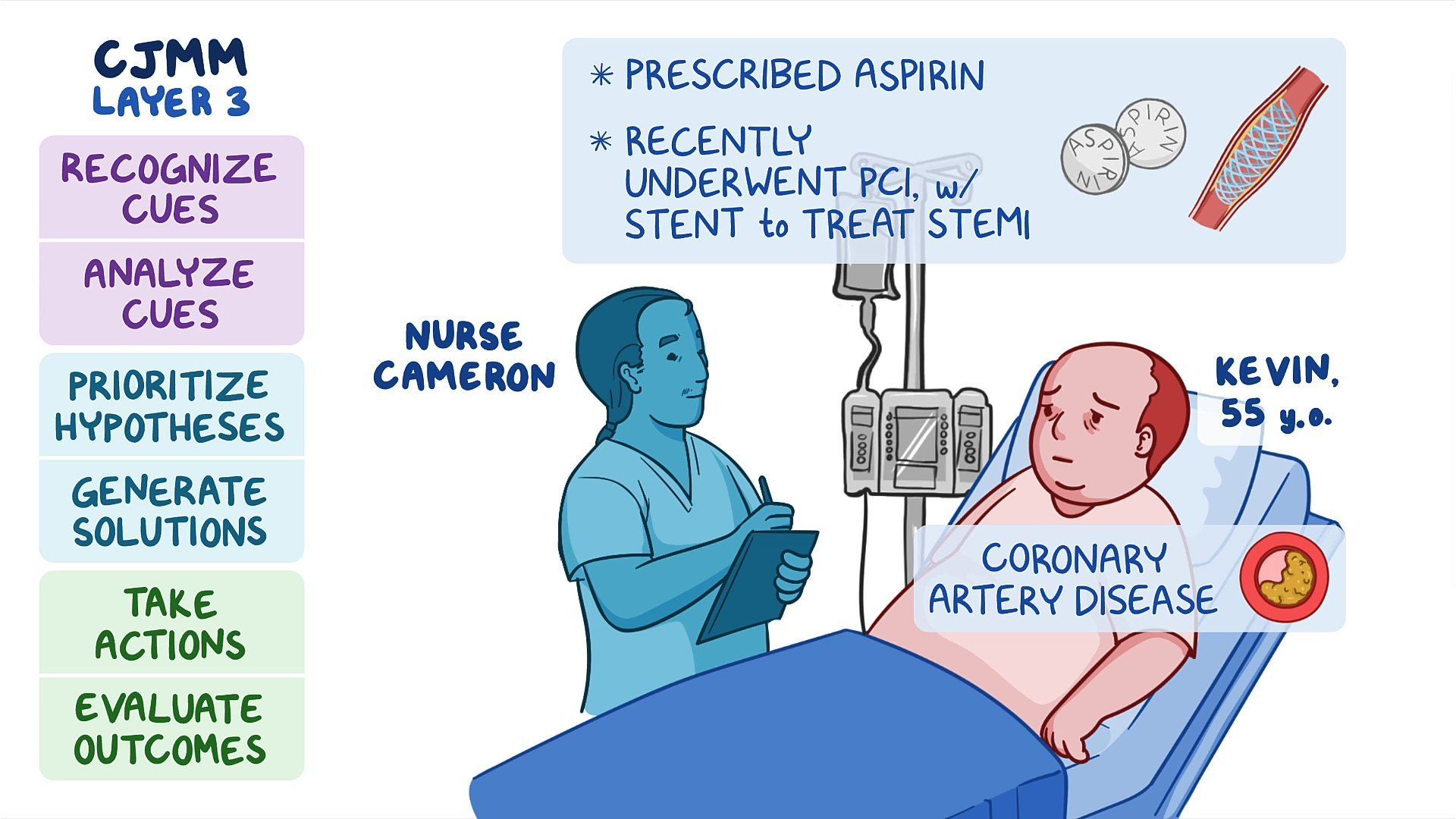 Video: Case study - Acute coronary syndrome (ACS): Nursing | Osmosis