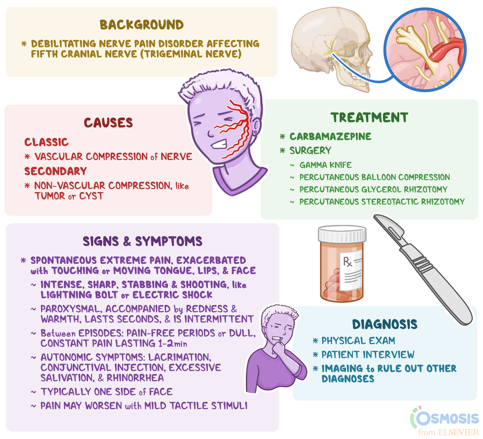 Trigeminal Neuralgia What Is It Causes Signs Symptoms And More