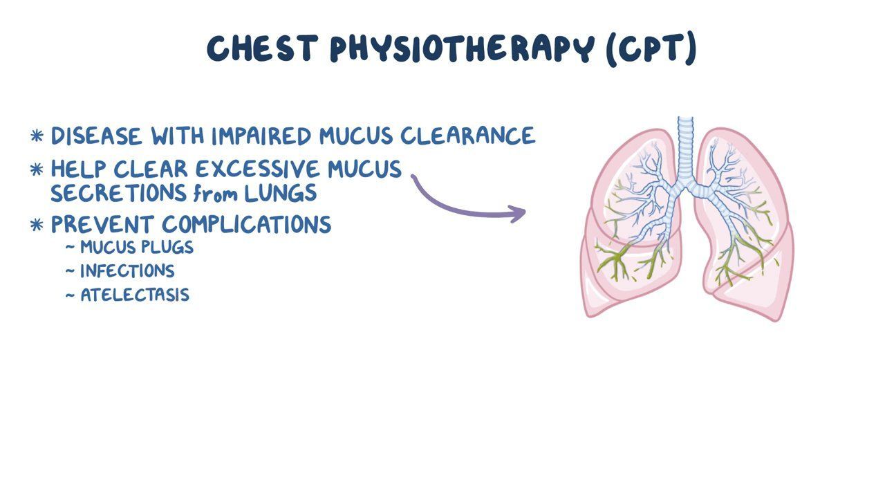 chest physiotherapy cpt