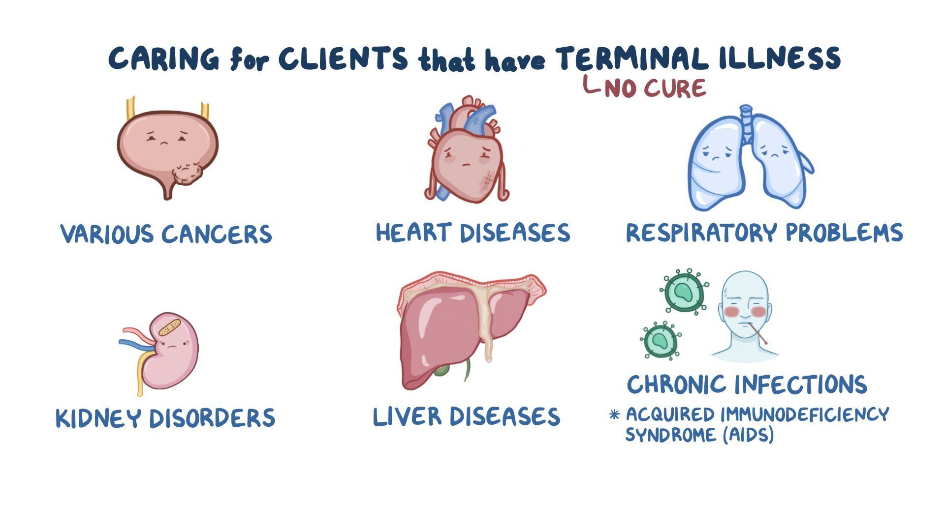 Video: Caring for terminally ill clients | Osmosis