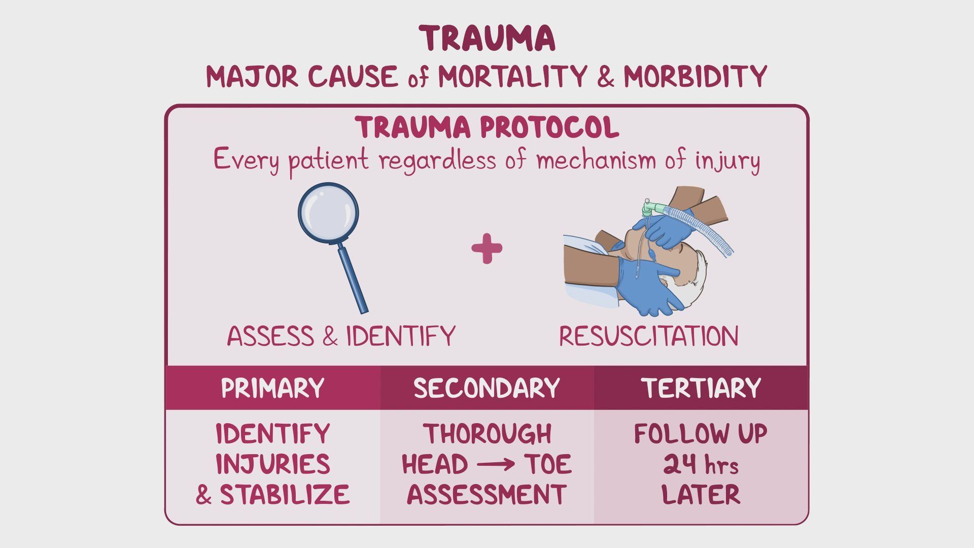 Approach to trauma: Video & Meaning | Osmosis
